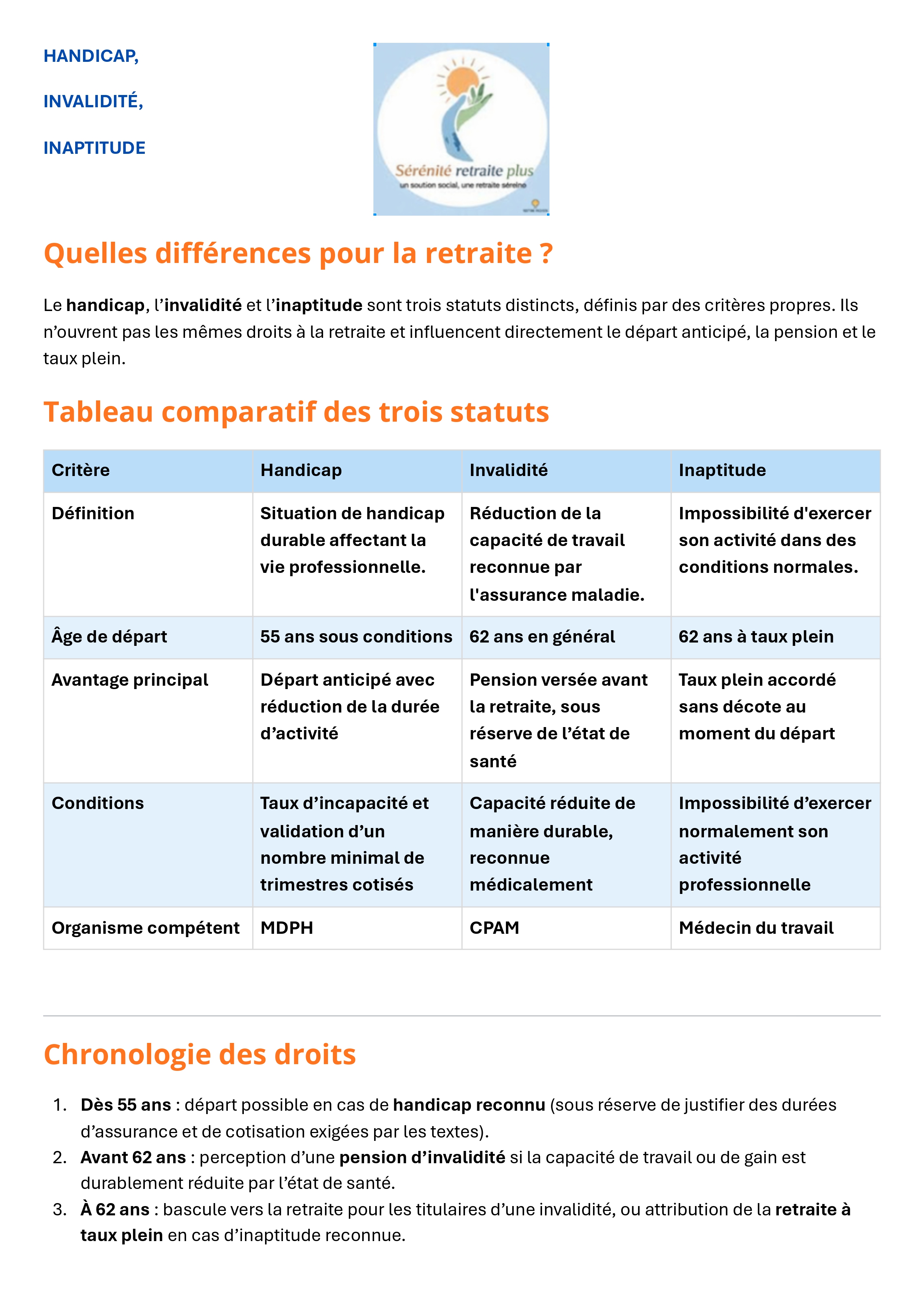 Invalidité, handicap, inaptitude